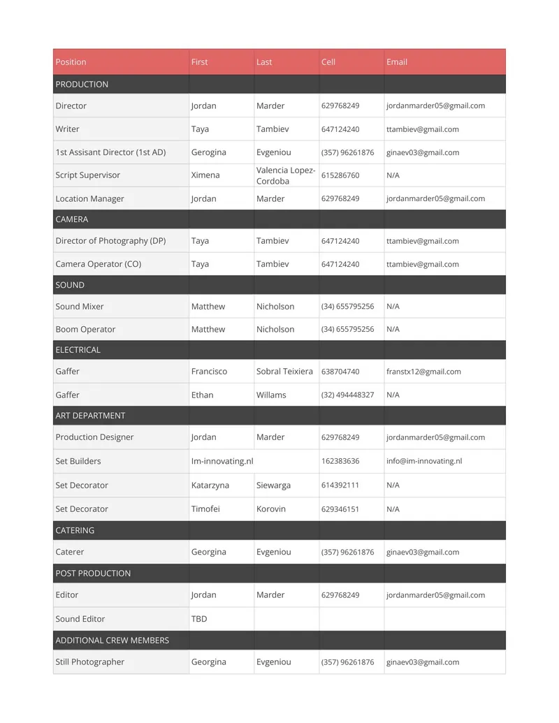 Shot list · Set.a.Light 3D previz · floorplan · budget, materials, rental & crew