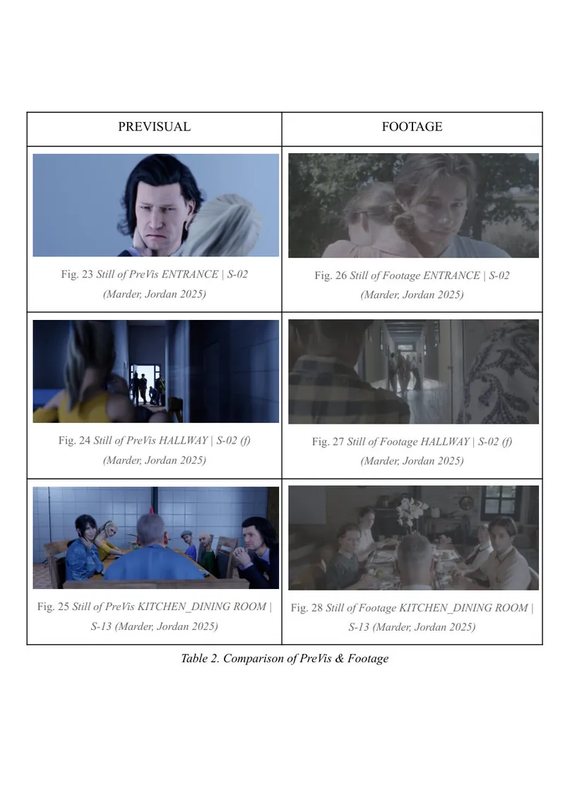 Fig. Comparison of pre-vis and footage · character lookbook · storyboard