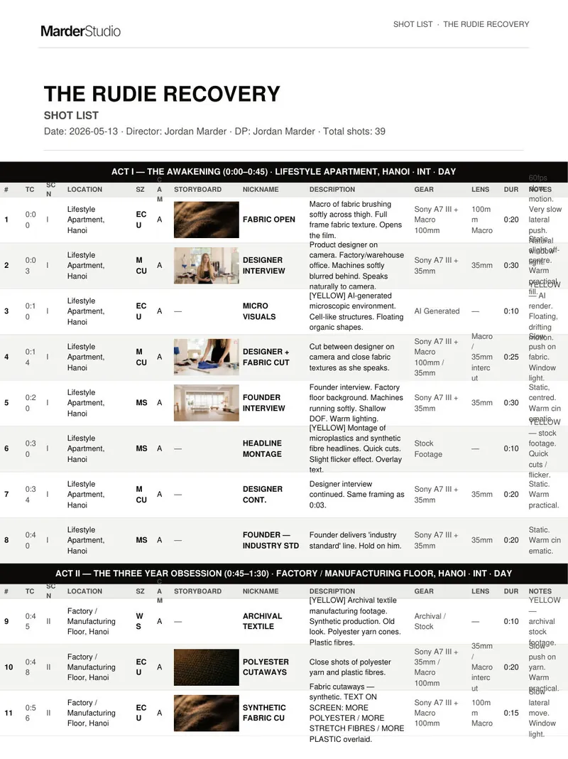 Shot list · shot index · shooting schedule