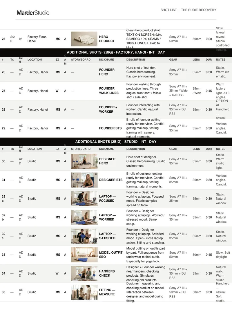 Shot list · shot index · shooting schedule